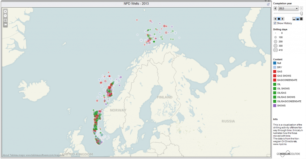 Norwegian Oil Wells Visualization