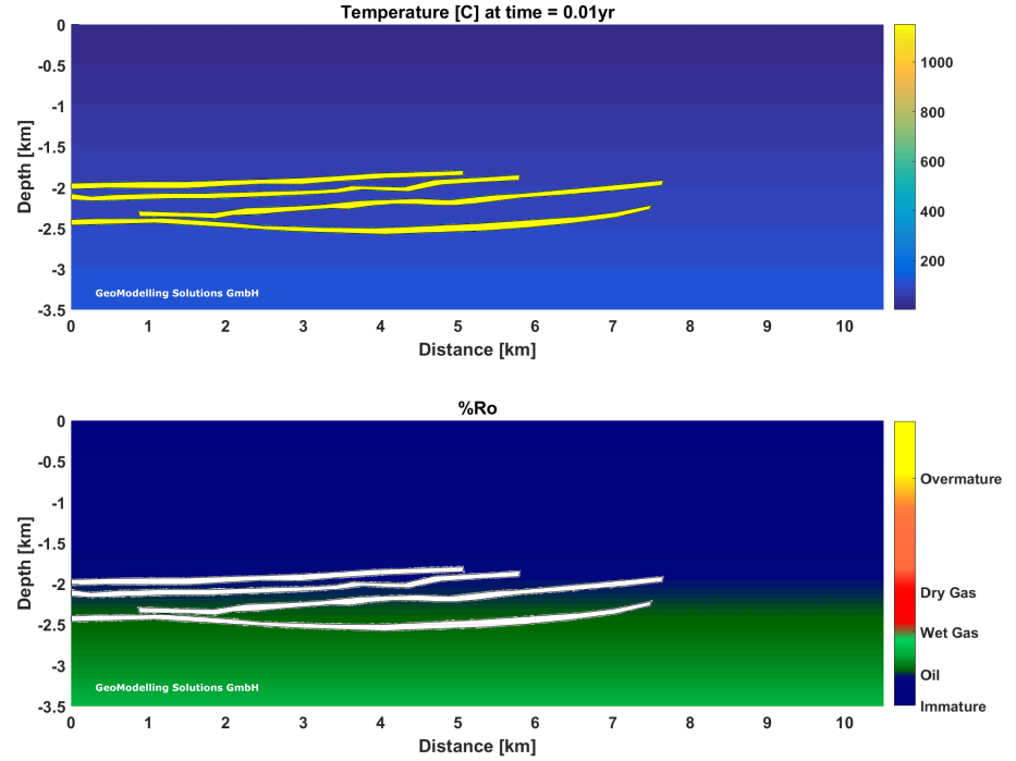 Sill Intrusions in Sedimentary Basins