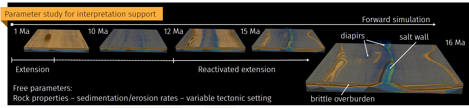Smart Tectonics