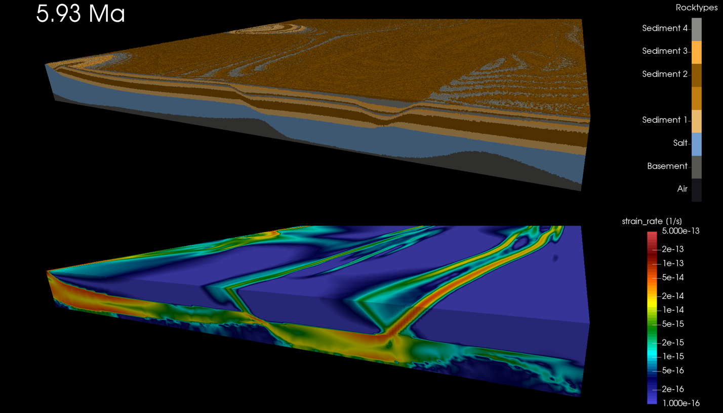 Smart Tectonics