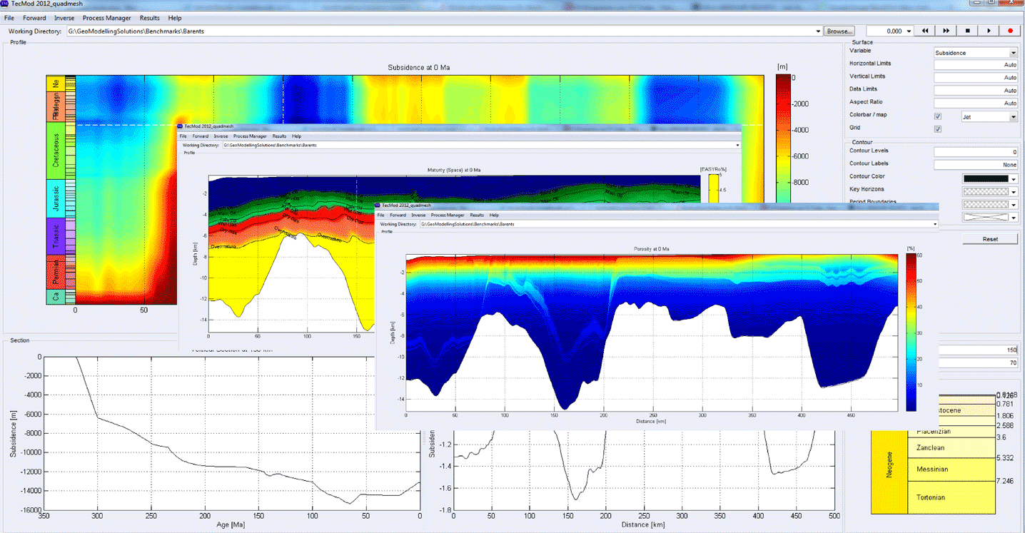 TecMod Post Processing