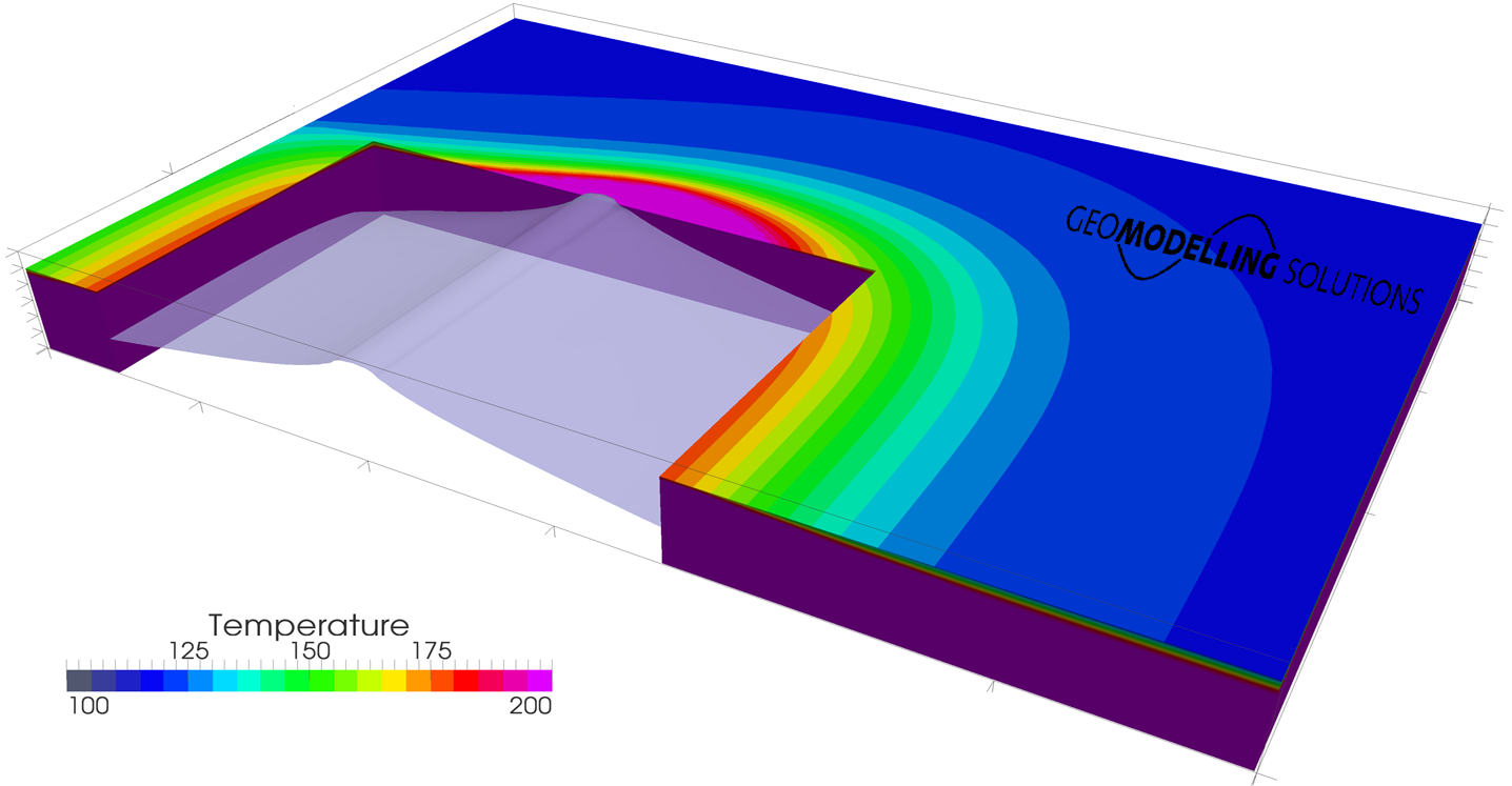 3D thermal models